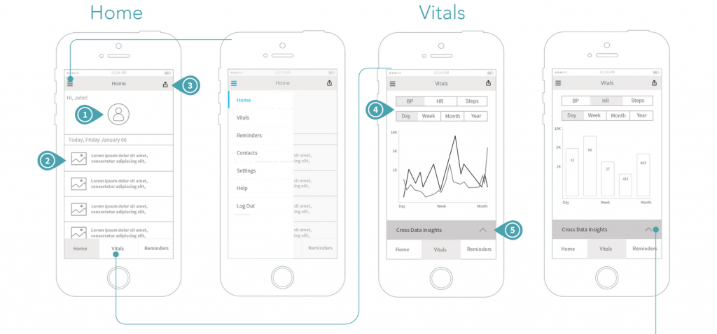 line charts apps