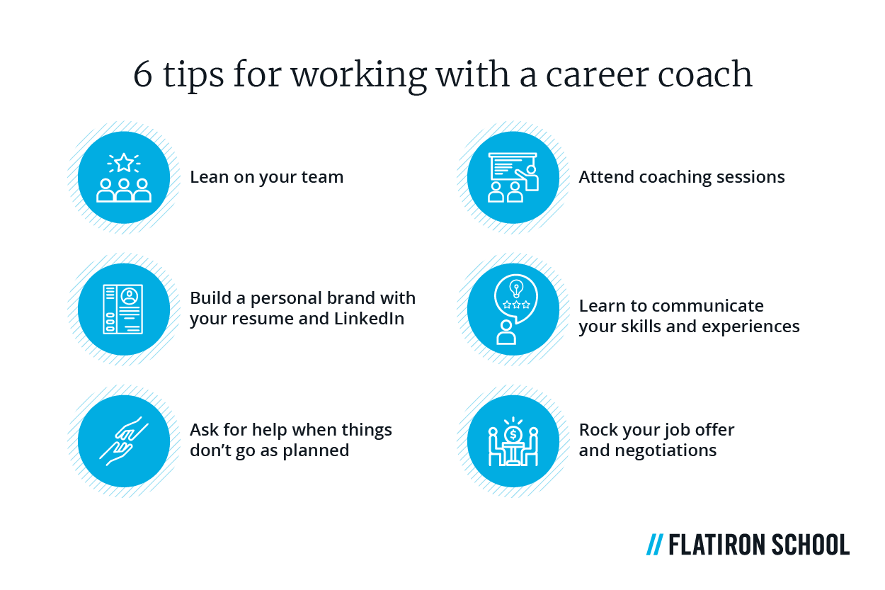 lean on your team, build a personal brand with your resume and linkedin, ask for help when things don't go as planned, attend coaching sessions, learn to communicate your skills and experience, rock your job offer and negotiations