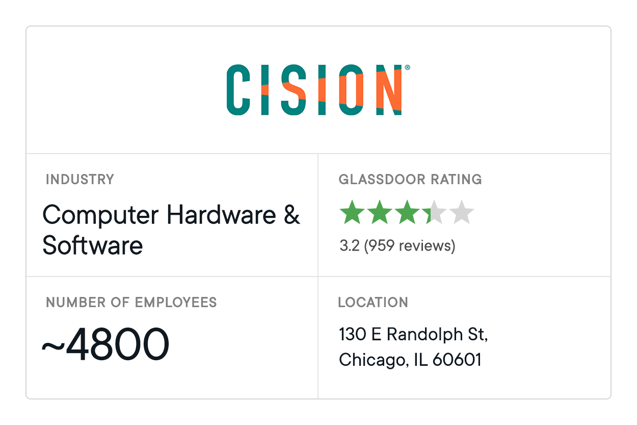 Data Analytics Companies Cision