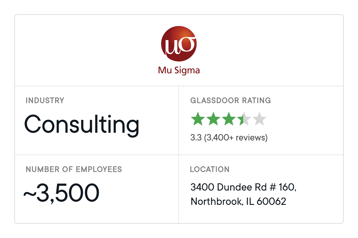 Data Analytics Companies MuSigma