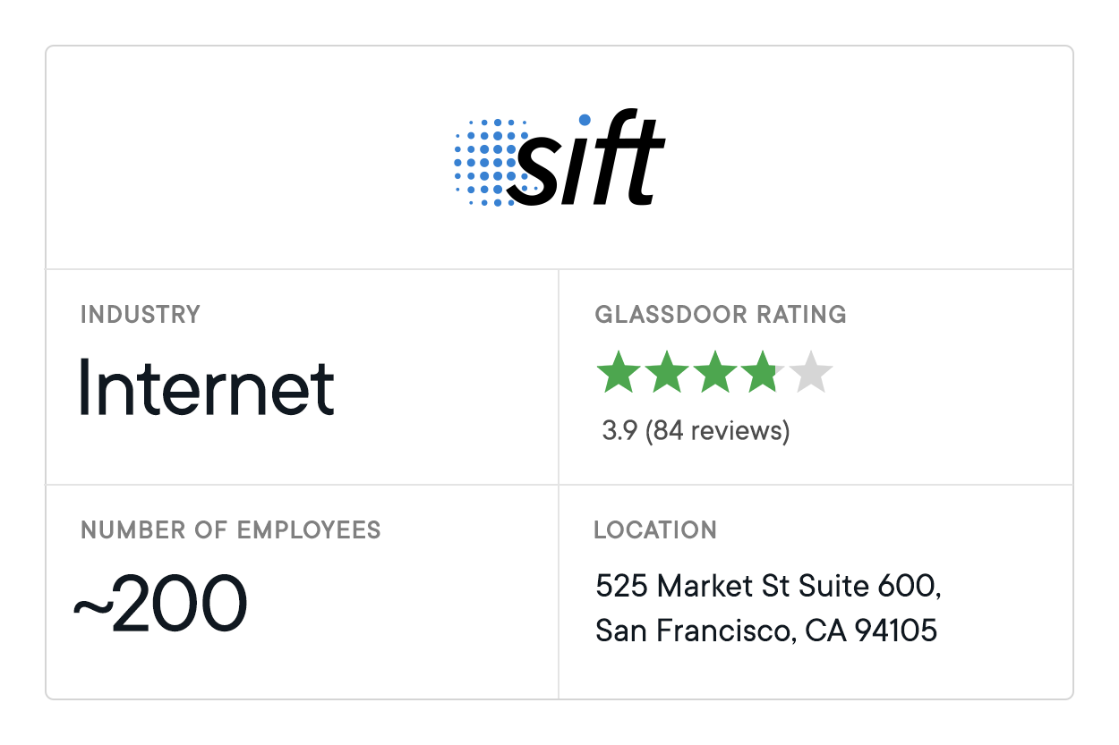Data Analytics Companies Sift