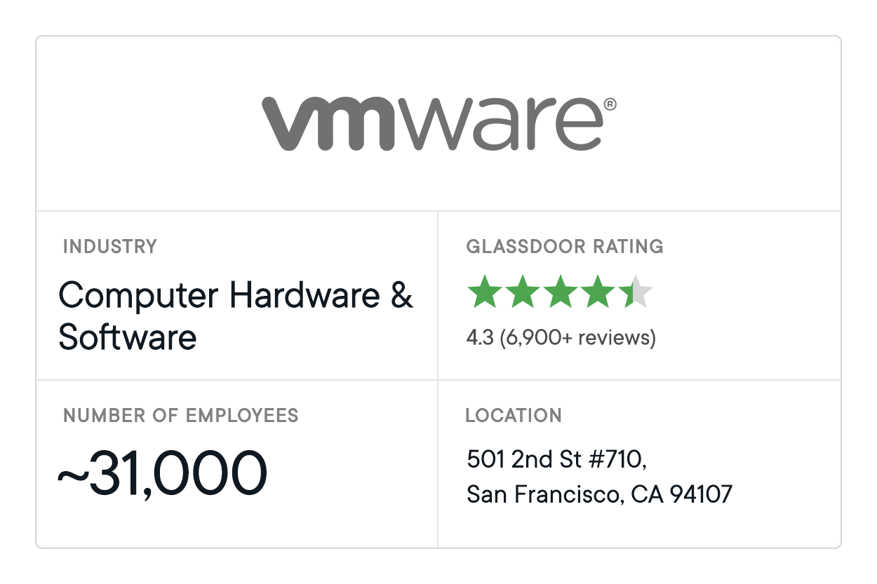 Data Analytics Companies VMware