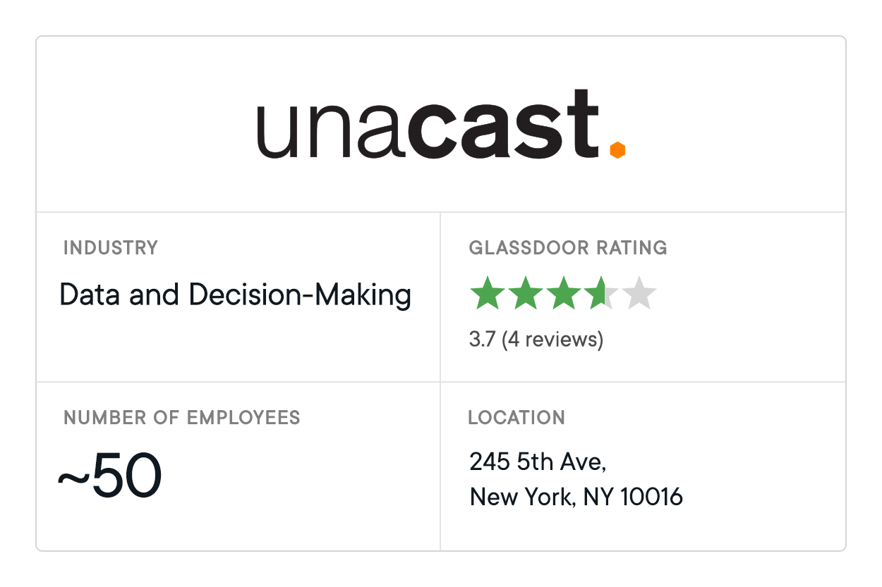 Data Analytics Companies Unacast