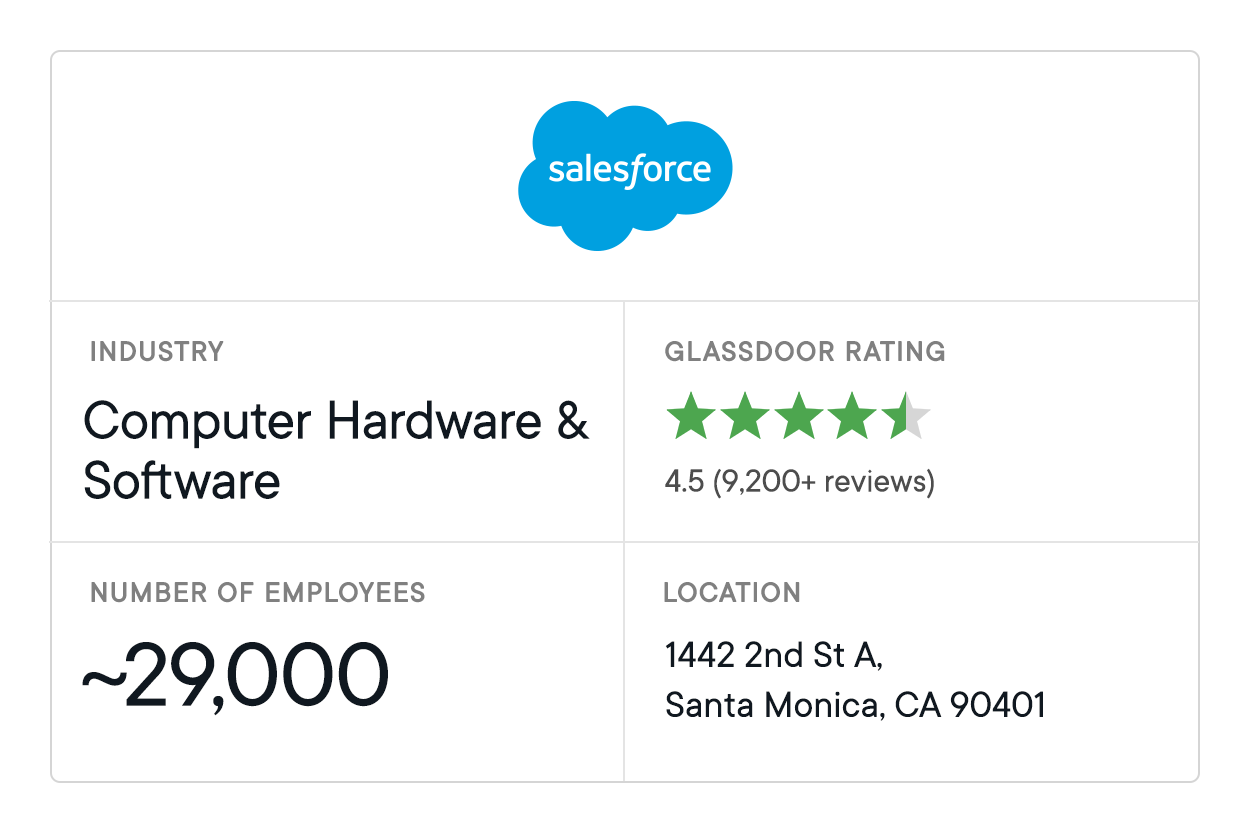 Data Analytics Companies Salesforce