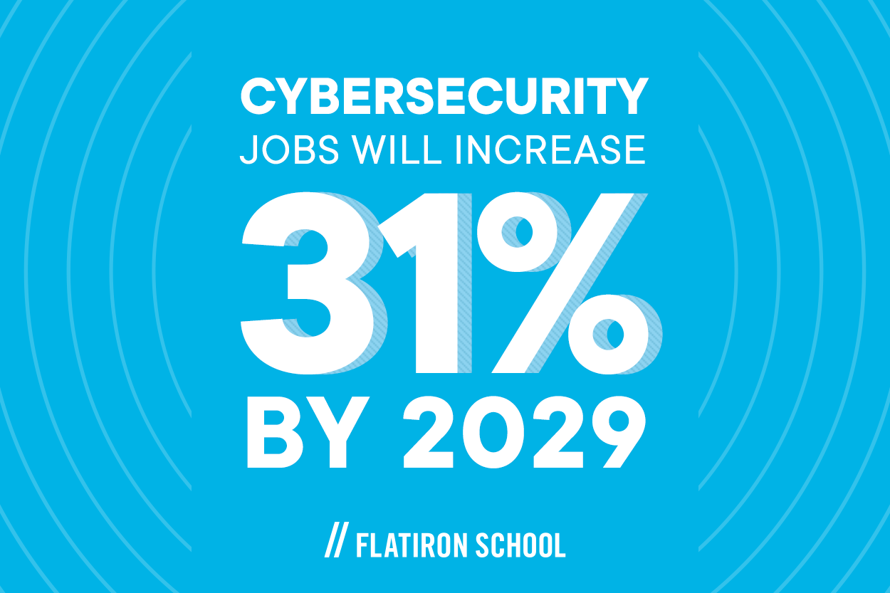 cybersecurity jobs will increase 31% by 2029