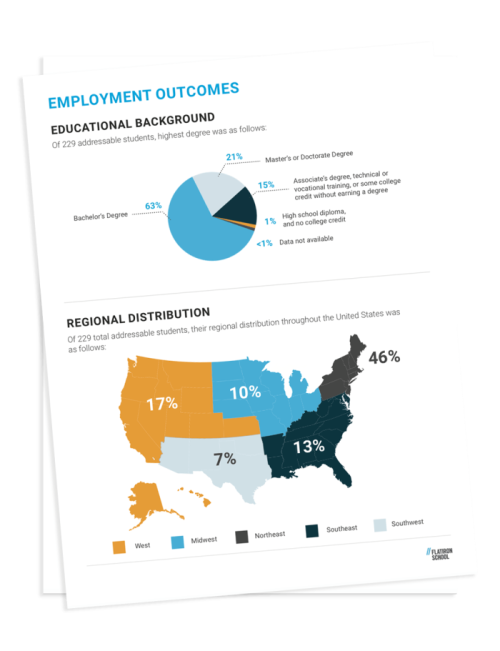 job placements reports