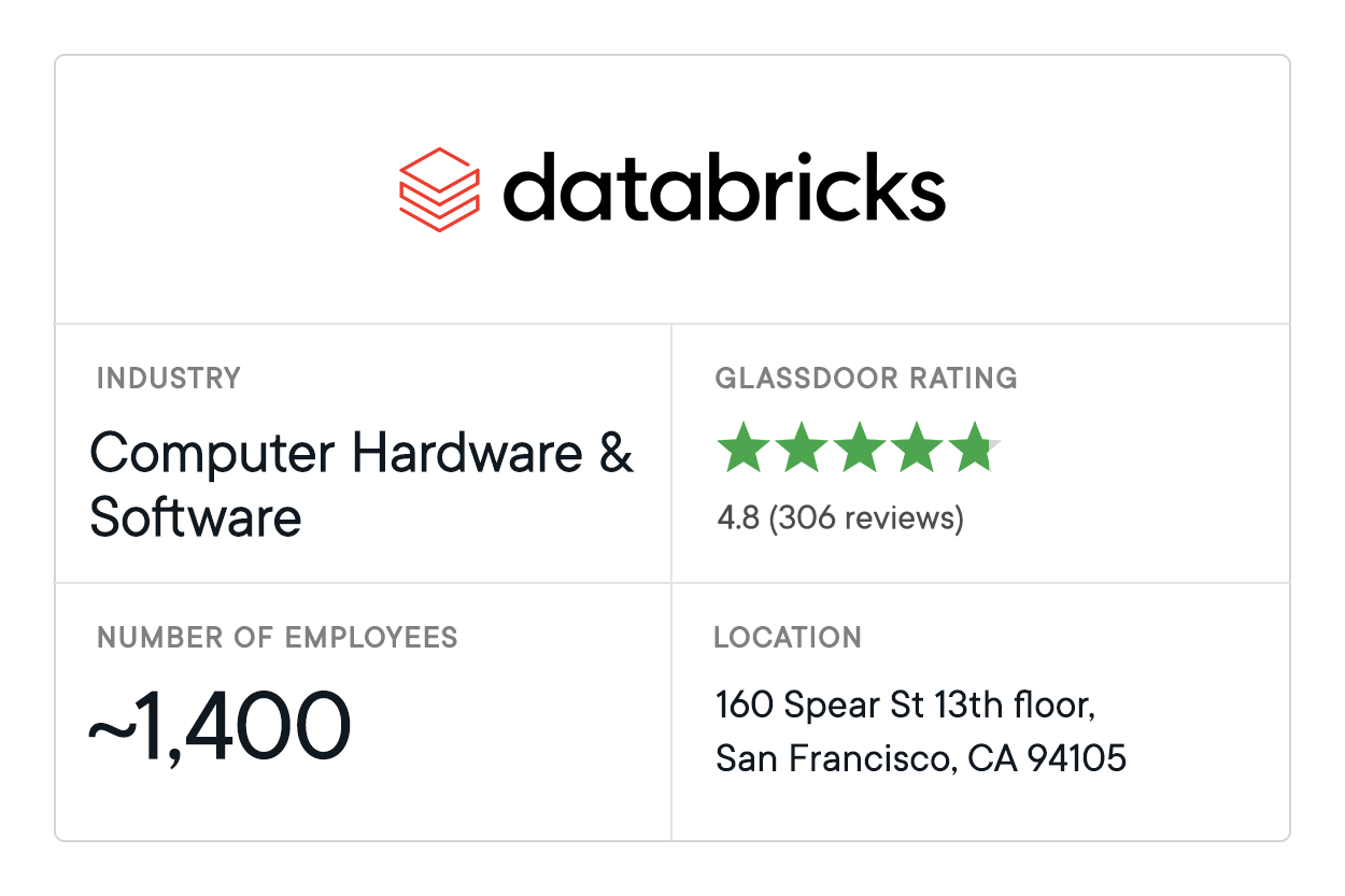 Data Analytics Companies Databricks