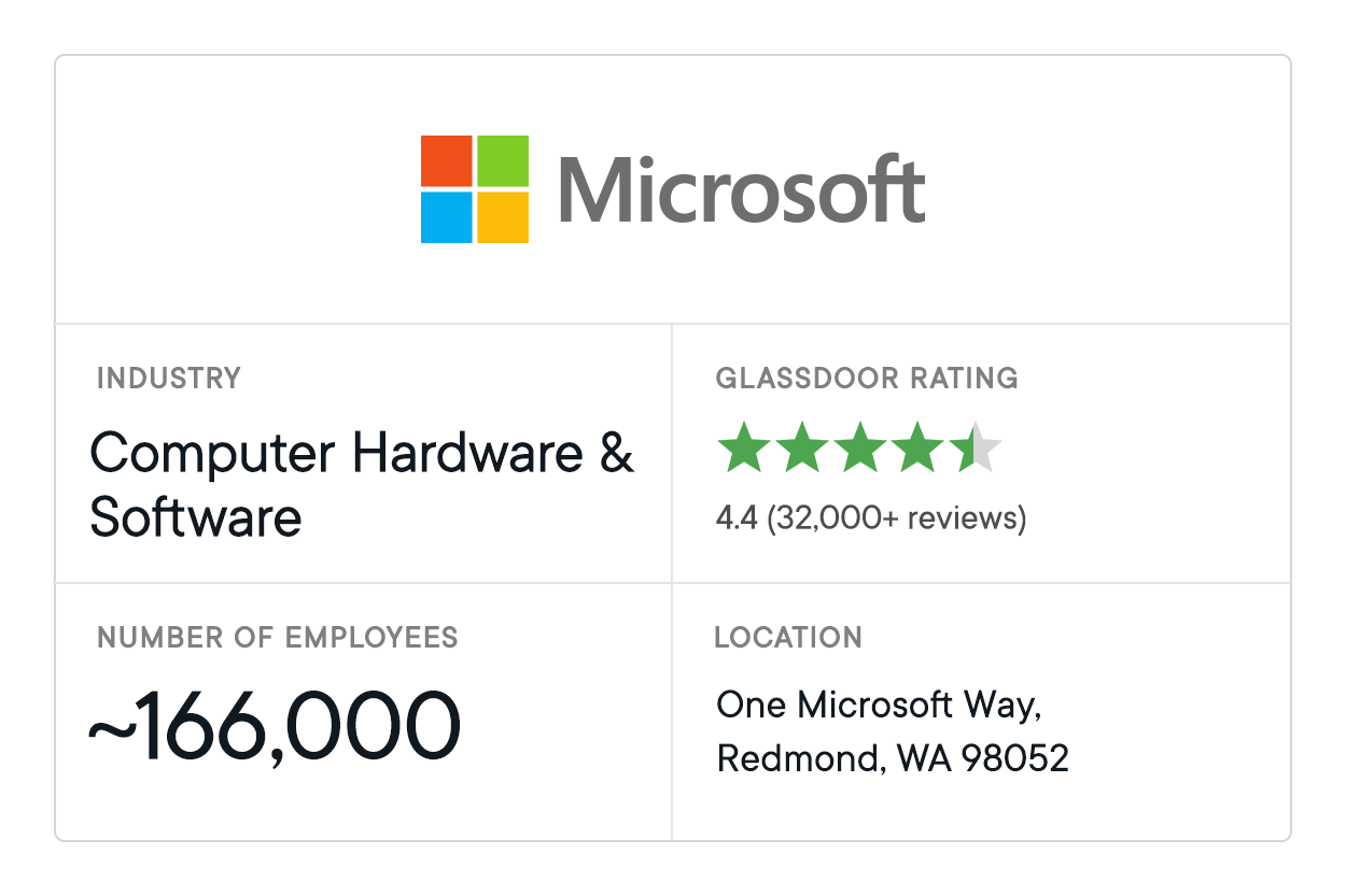 Data Analytics Companies Microsoft