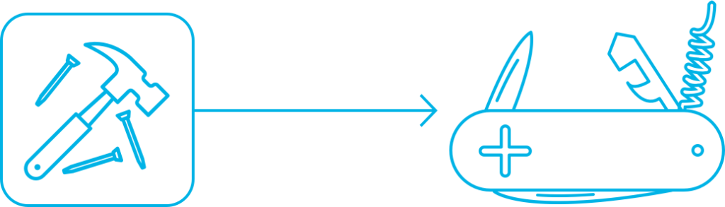 Blog post image: skill-growth-1024x293.png