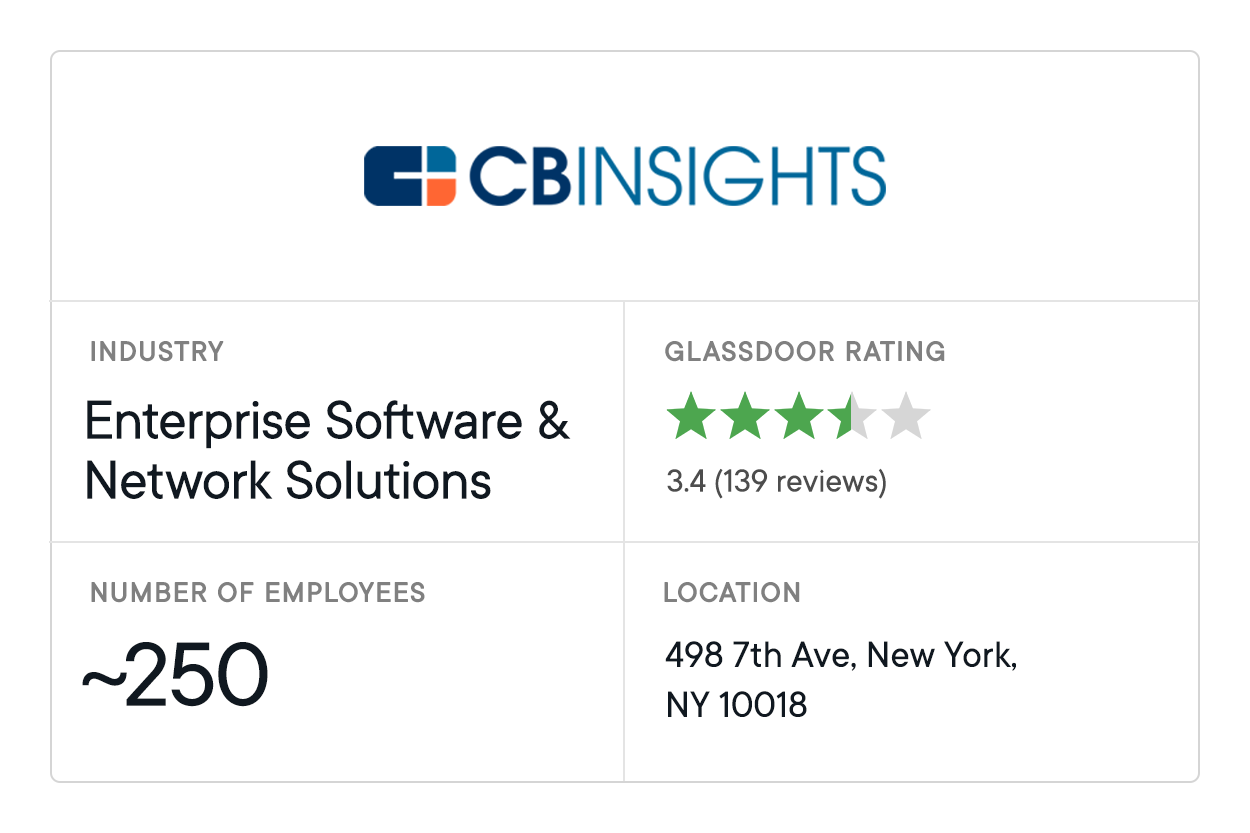 Data Analytics Companies CBInsight