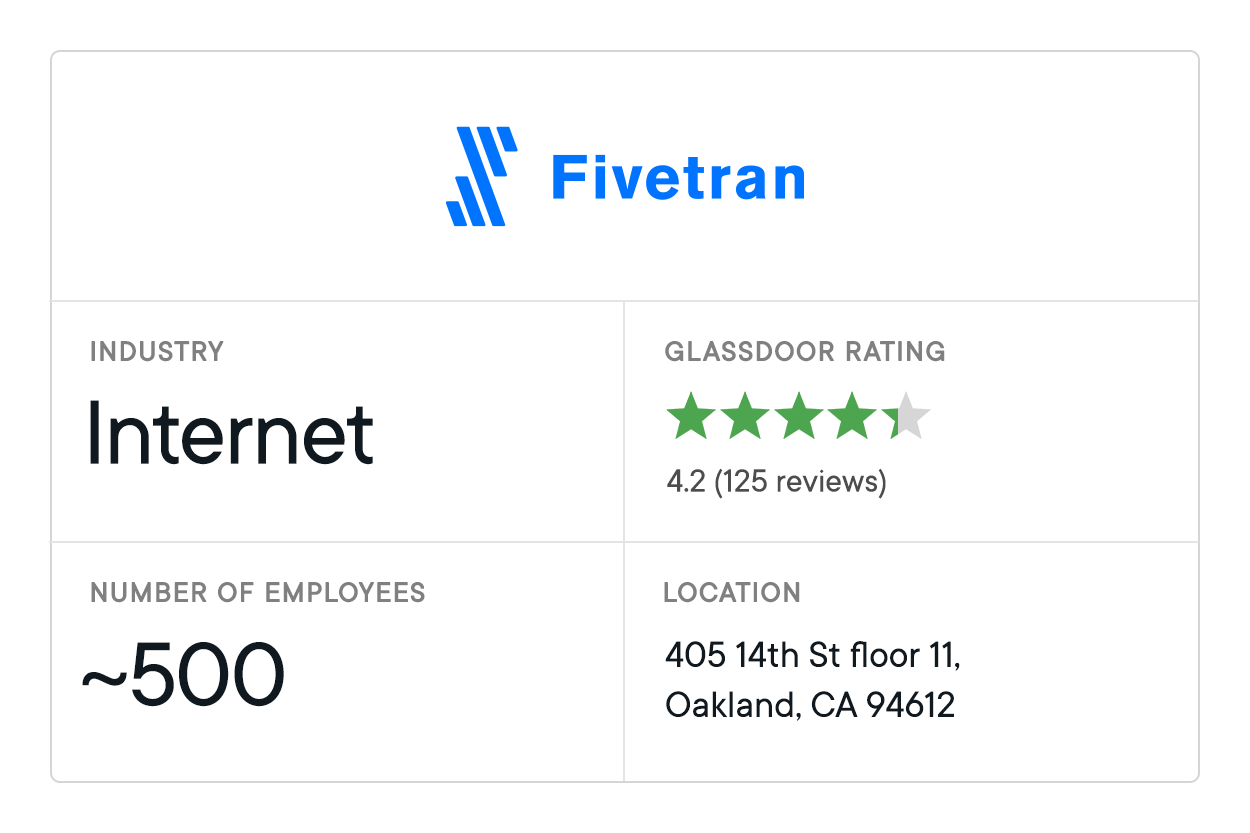 Data Analytics Companies Fivetran