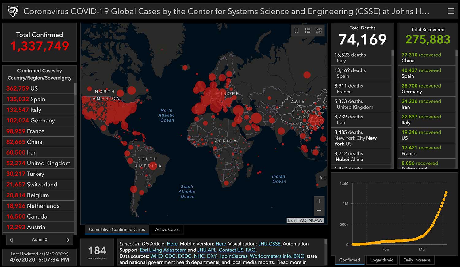 Johns Hopkins gis data