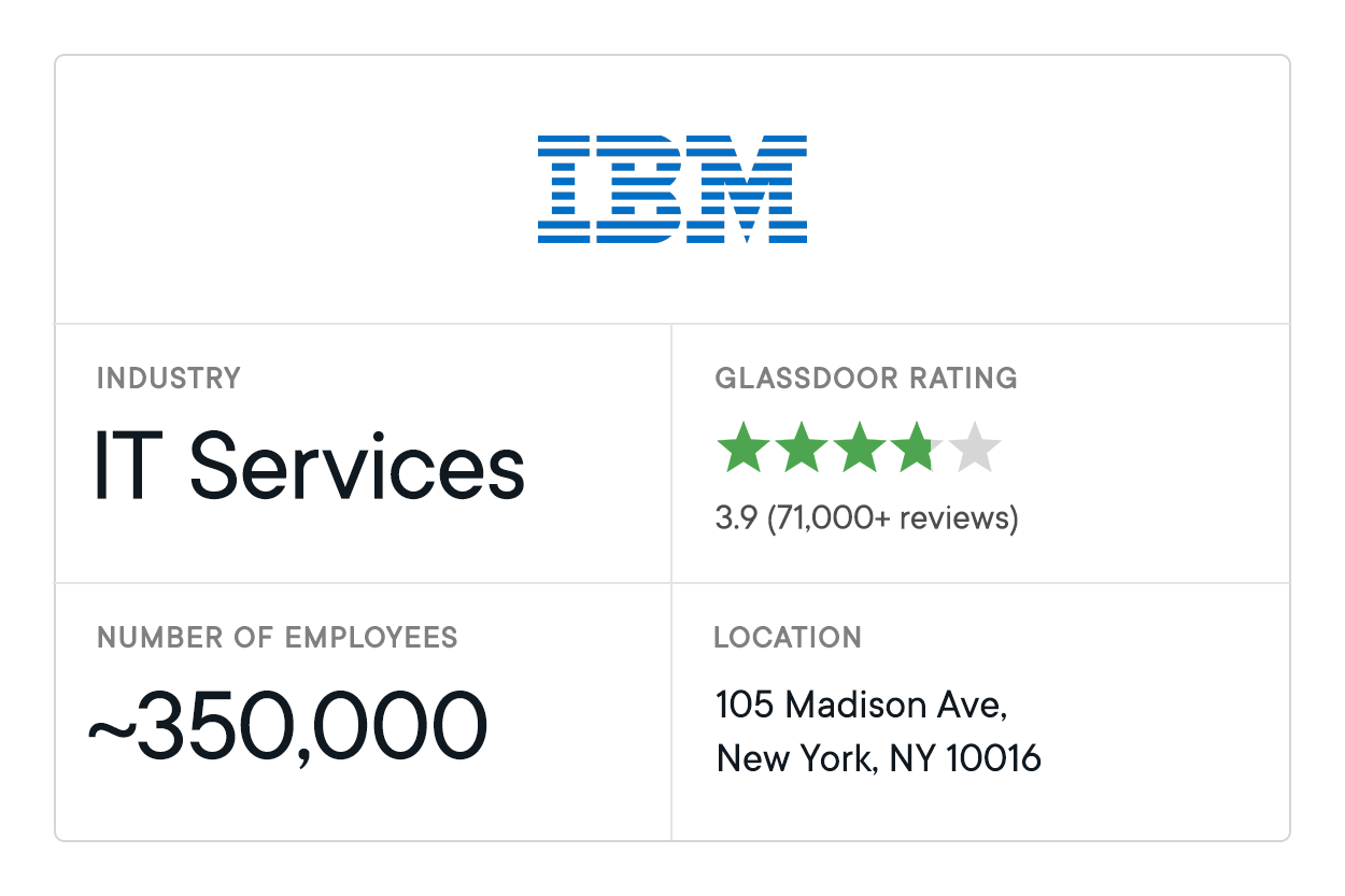 Data Analytics Companies IBM