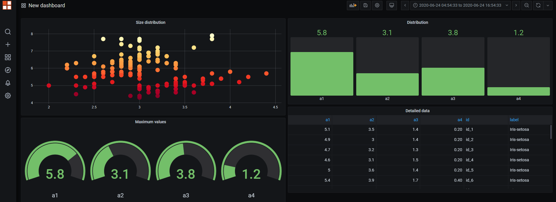 RapidMiner dashboard