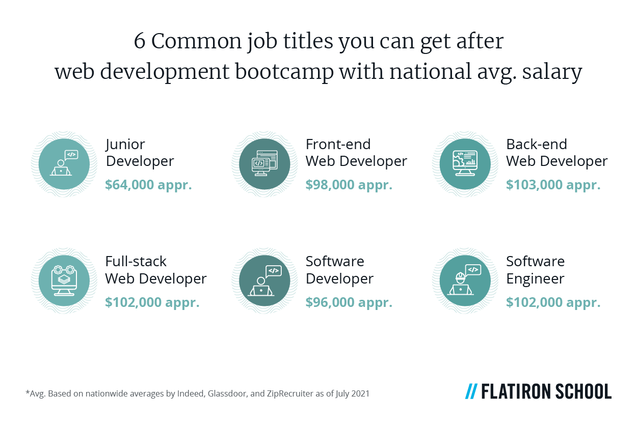junior developer, front-end developer, back-end developer, full-stack developer, software developer, software engineer