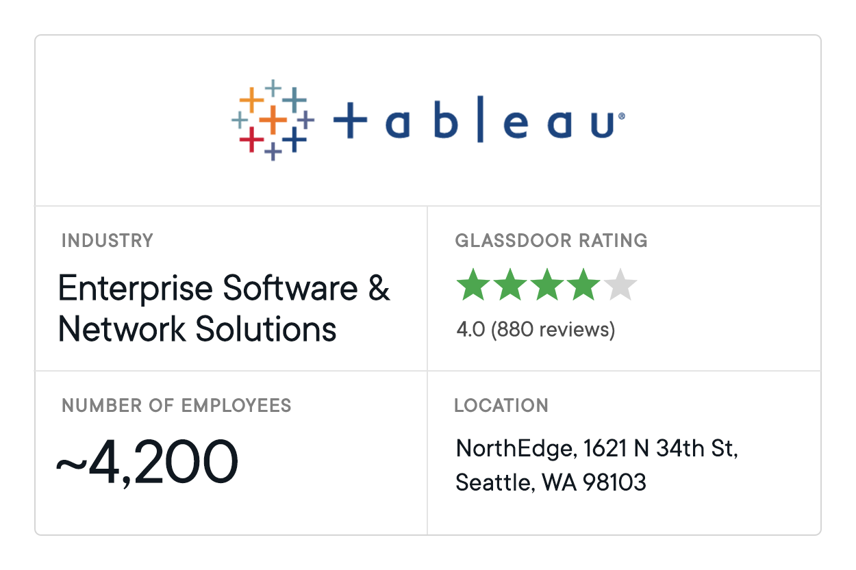 Data Analytics Companies Tableau