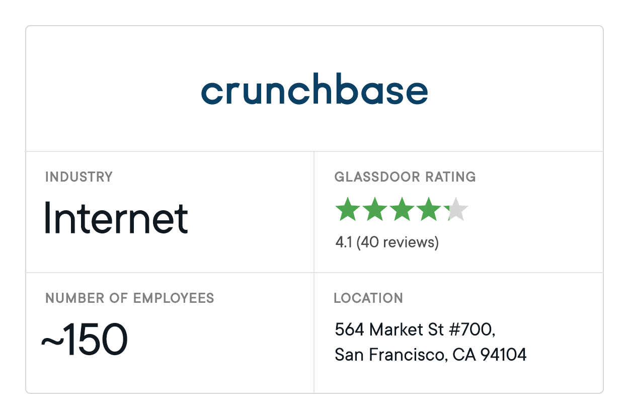 Data Analytics Companies Crunchbase