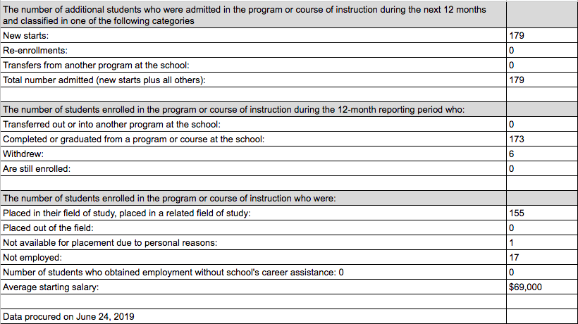 Illinois: Regulation chart