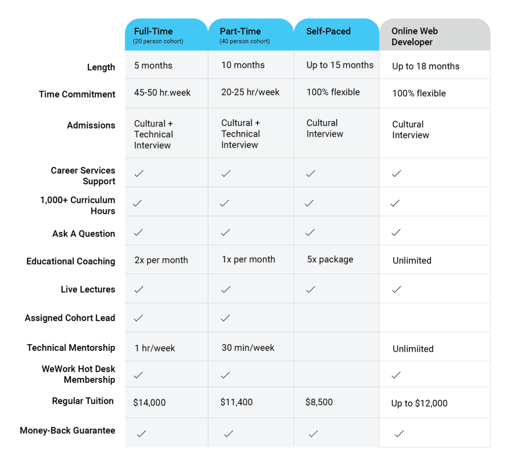 Blog post image: CHART_FAQ_BLOG-Lead-01-1024x940.png