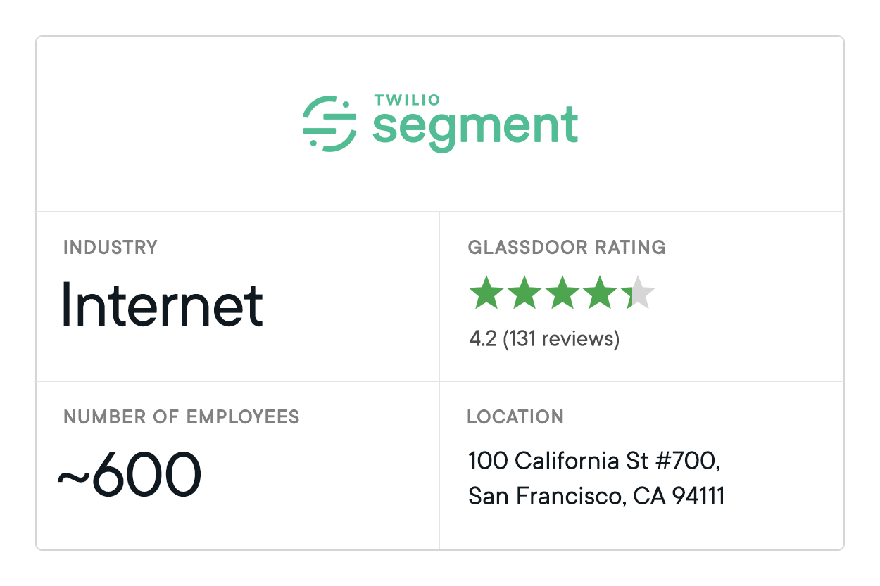 Data Analytics Companies Segment