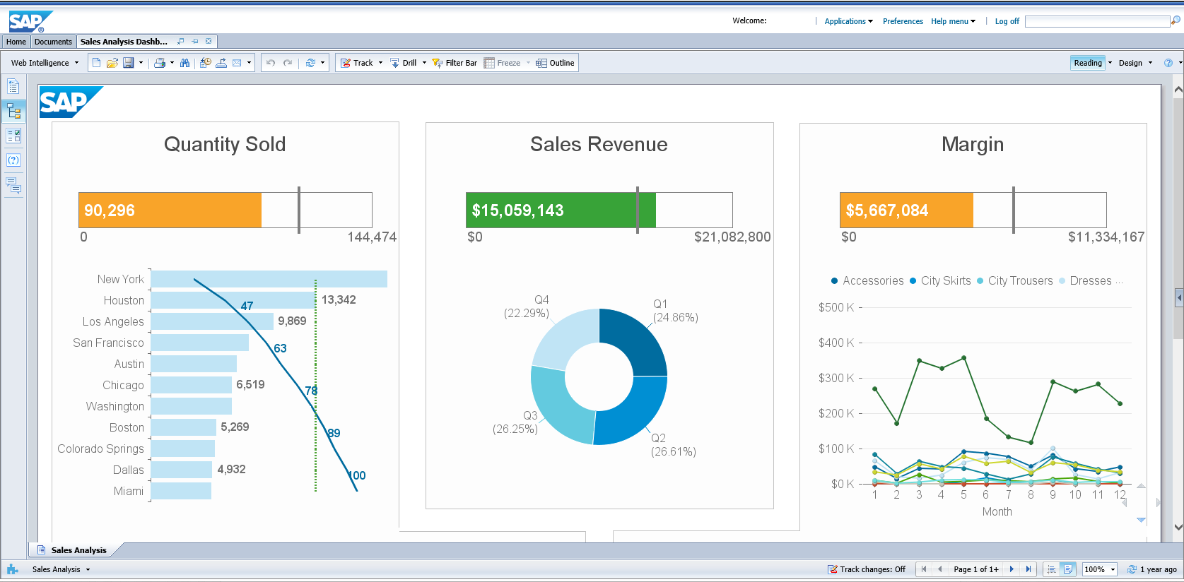 dashboard screenshot from SAP Business Objects