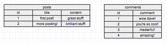 Simpler, But Not Done