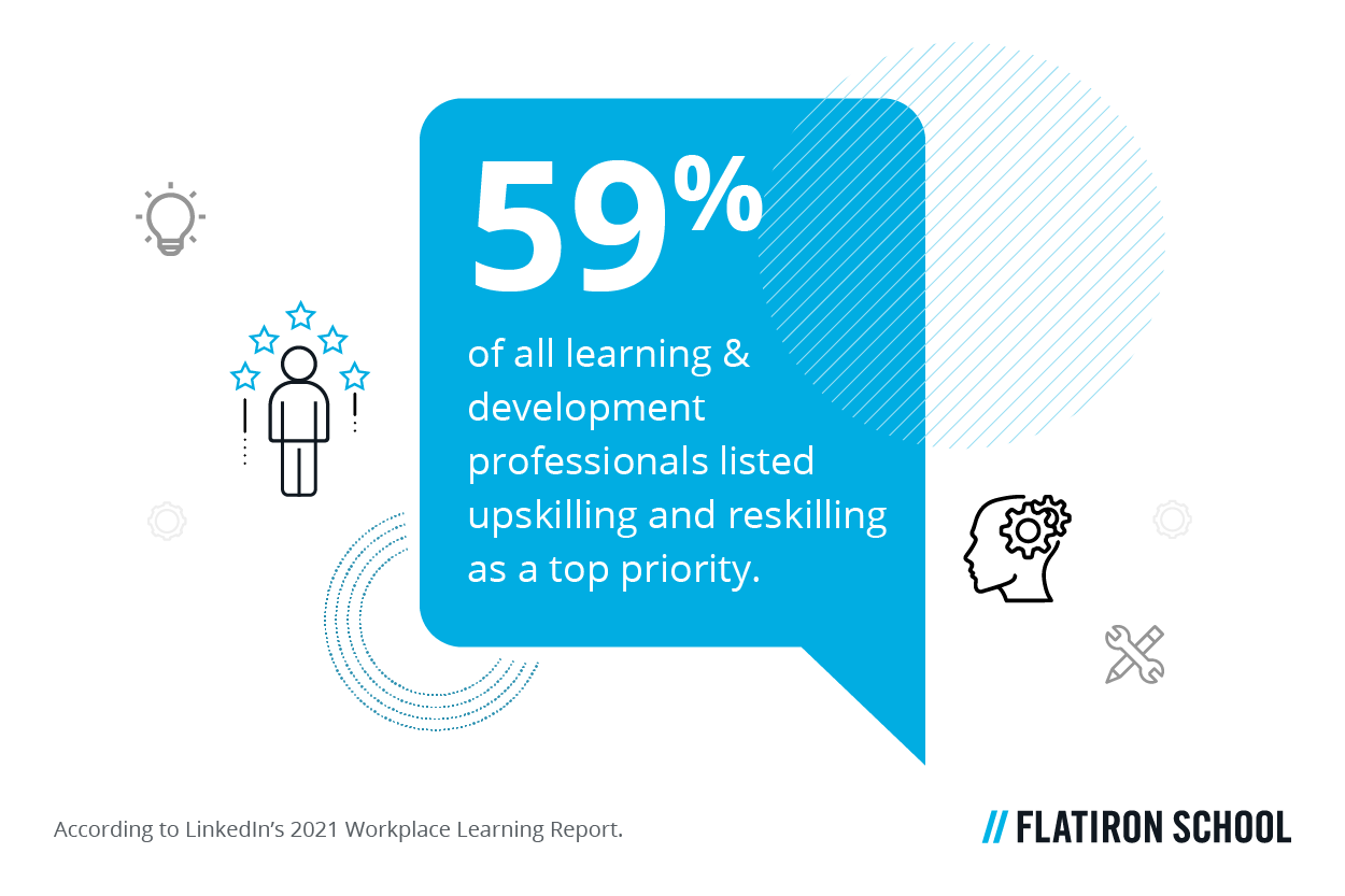 In LinkedIn’s 2021 Workplace Learning Report, 59% of all L&D (learning and development) professionals listed upskilling and reskilling as a top priority.