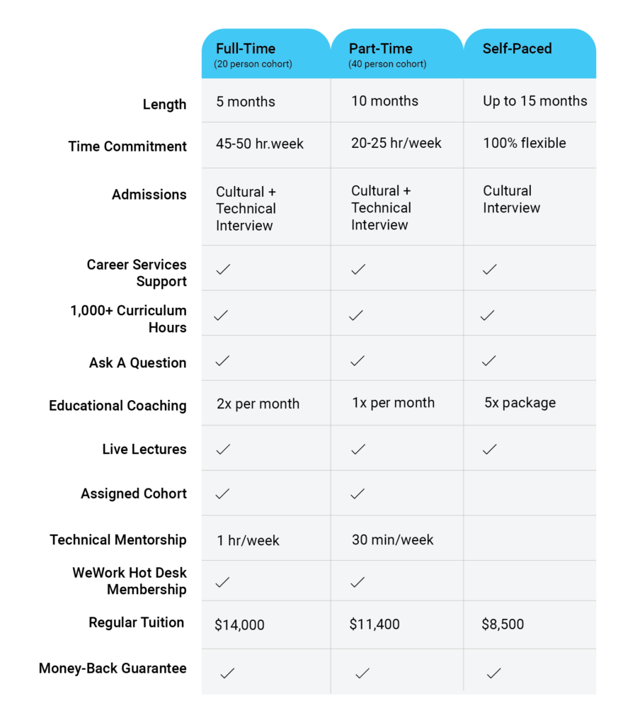 Blog post image: CHART_FAQ_BLOG_NOOWD-02-890x1024.png