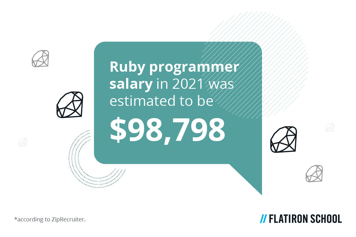 The average Ruby programmer salary in 2021 was estimated to be $98,798, according to ZipRecruiter.