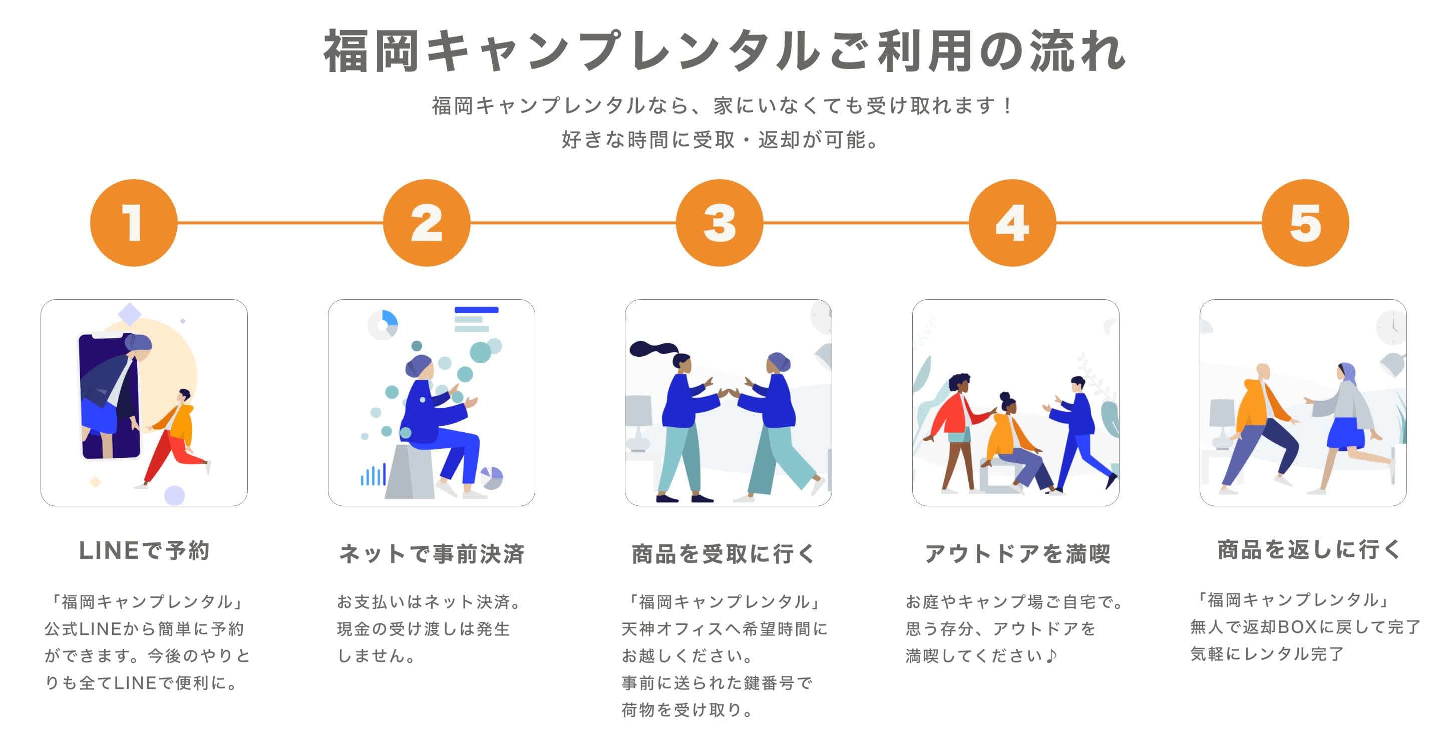 sub2