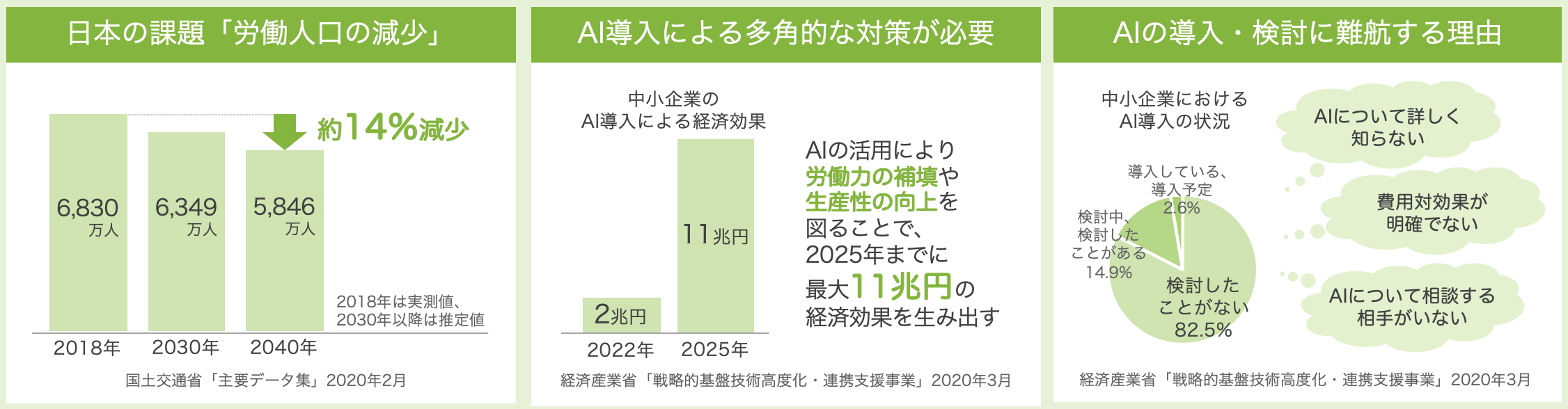 sub2