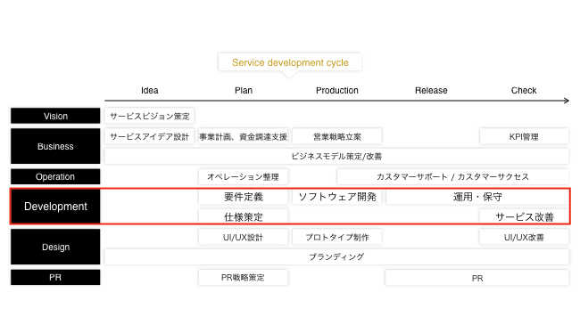 sub2