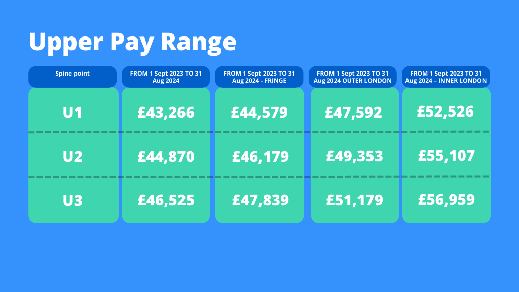 ECT Salary - Upper Pay Range V2