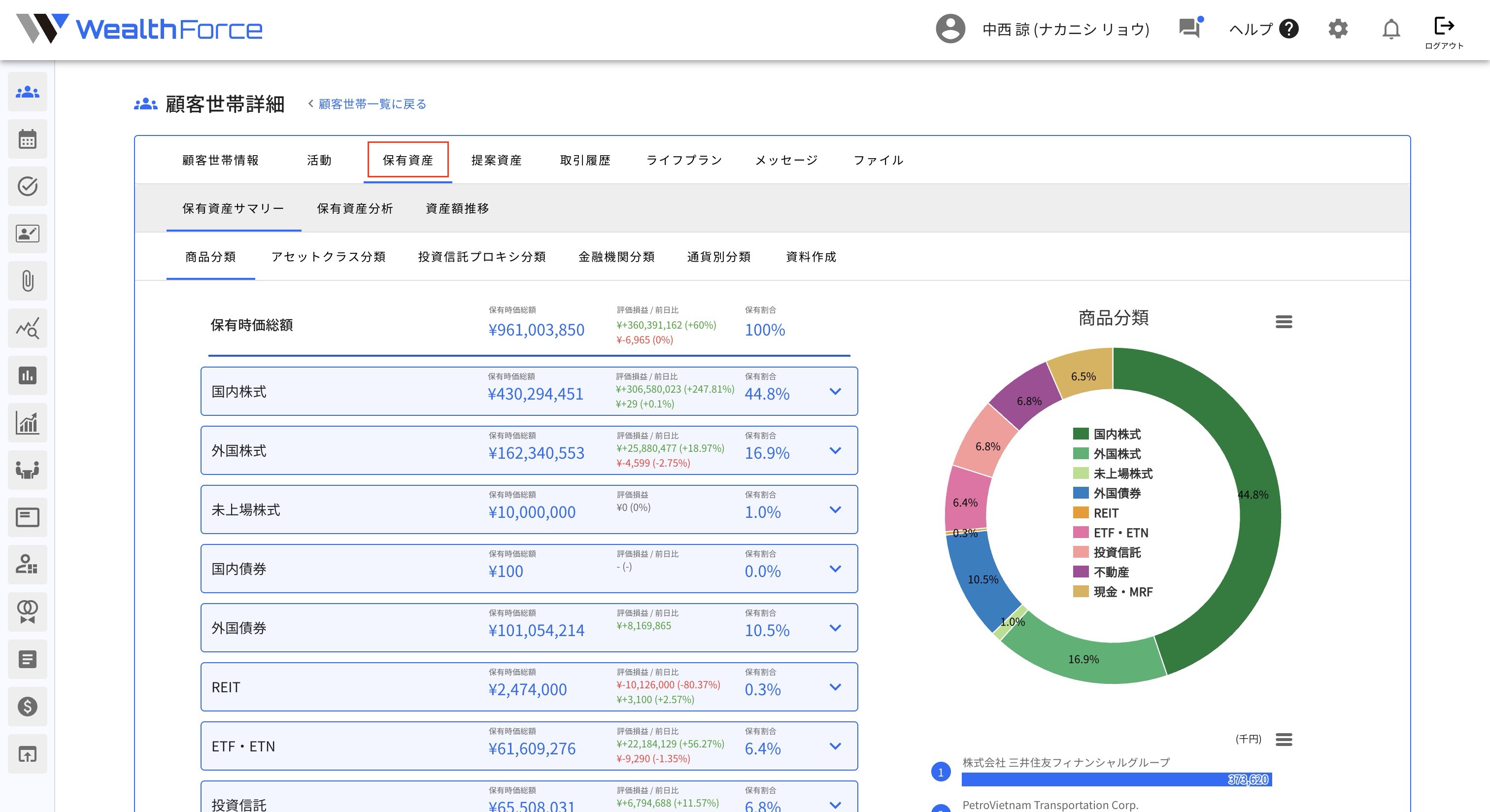 4.4 世帯保有資産