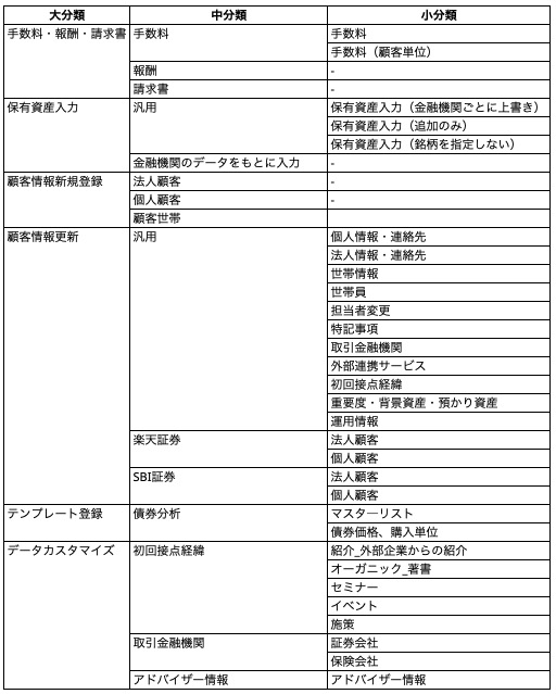 23 CSV取込み機能 CSV取込口一覧