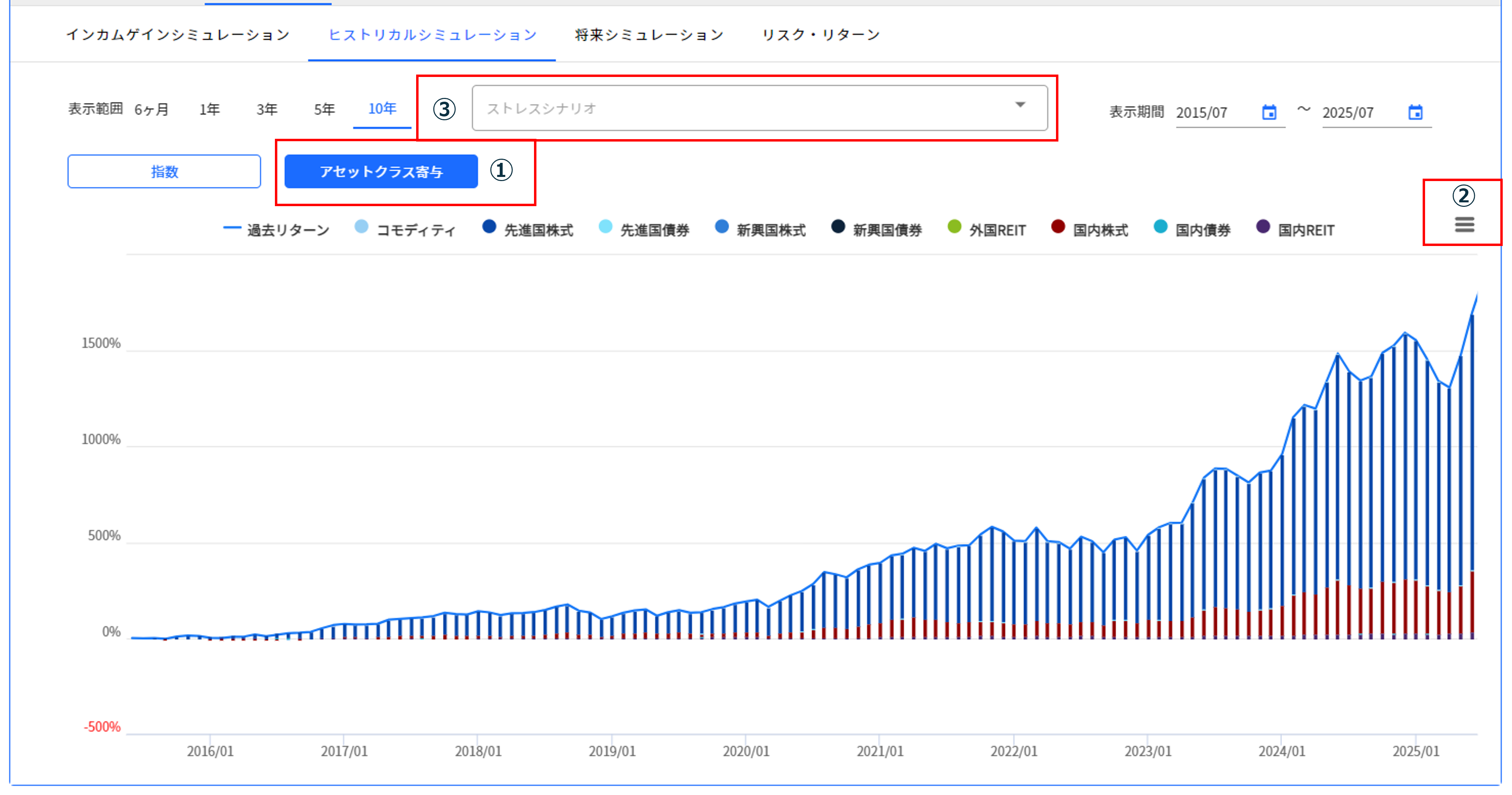 9.2.1 アセットクラス 表示項目