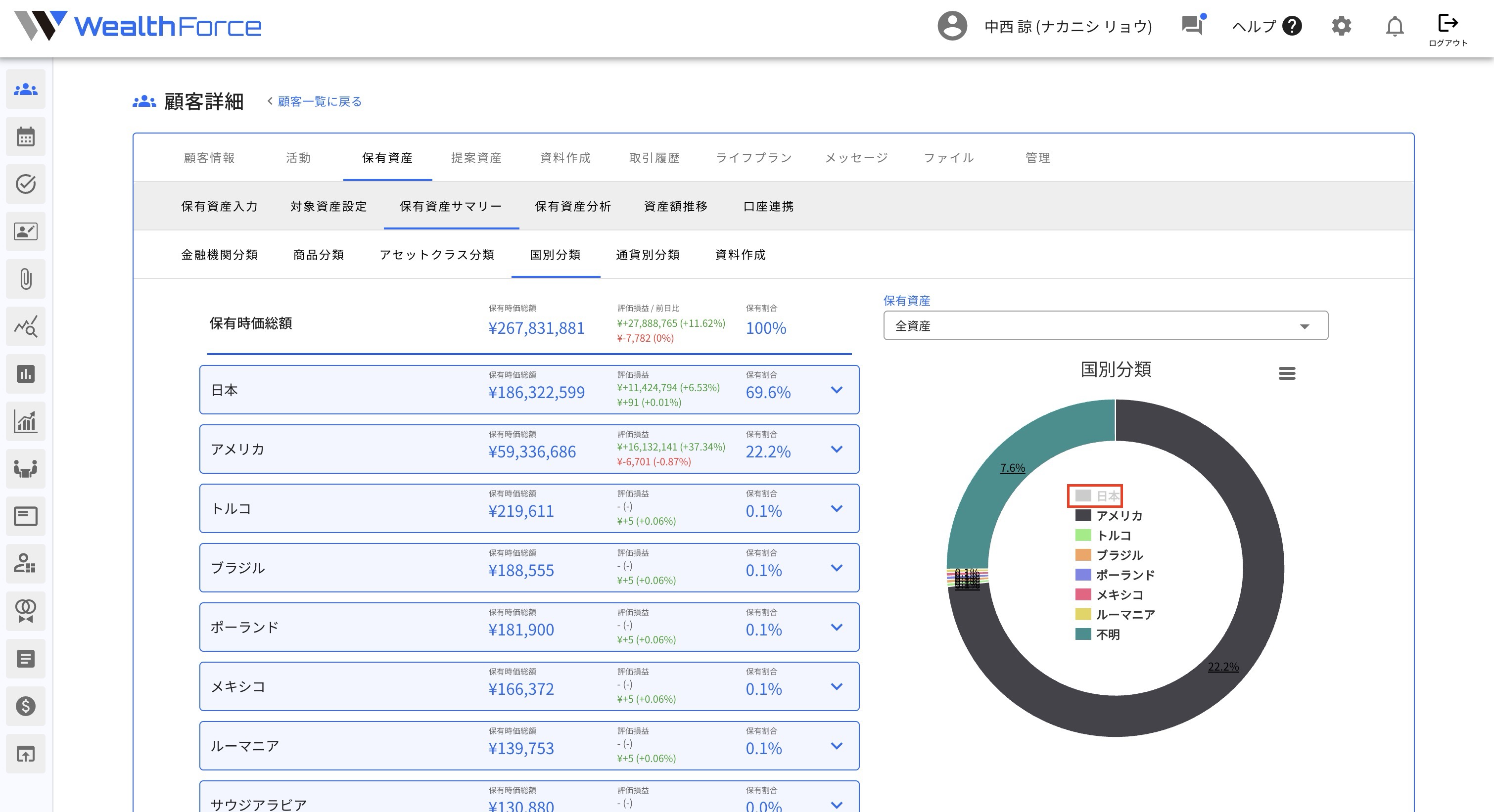 6.1.4 円グラフの表示について(非表示)