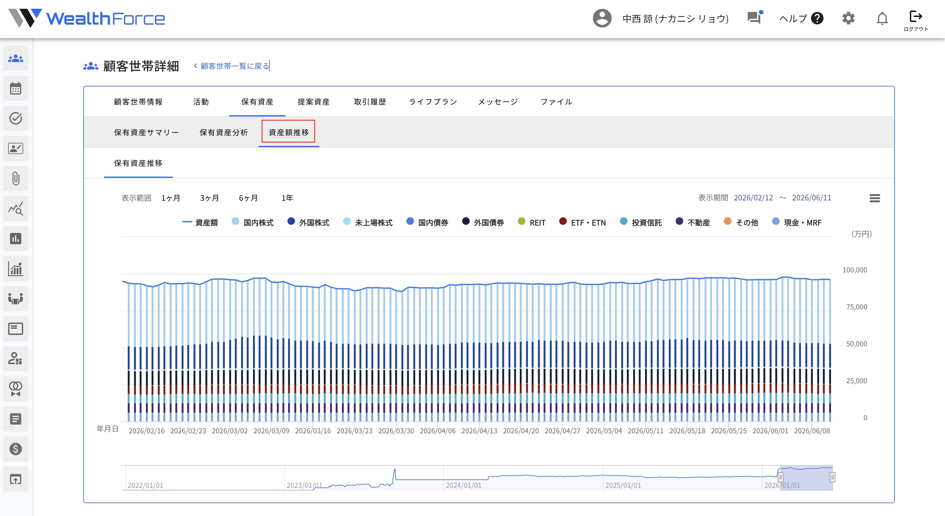 4.4.2 世帯保有資産資産額推移