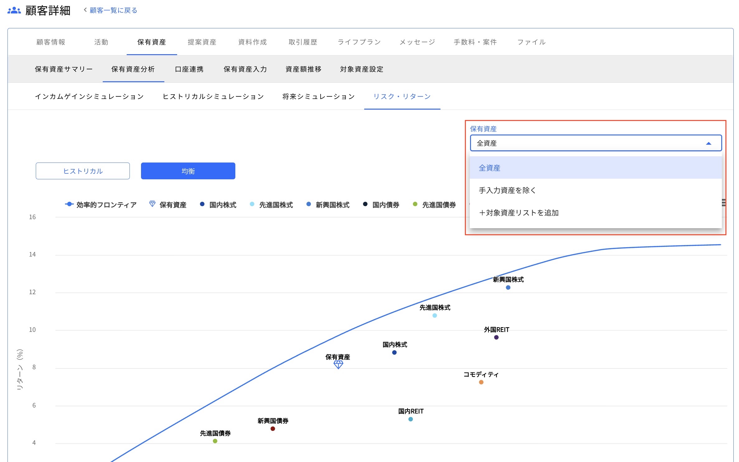 9.4.2 表示対象資産について