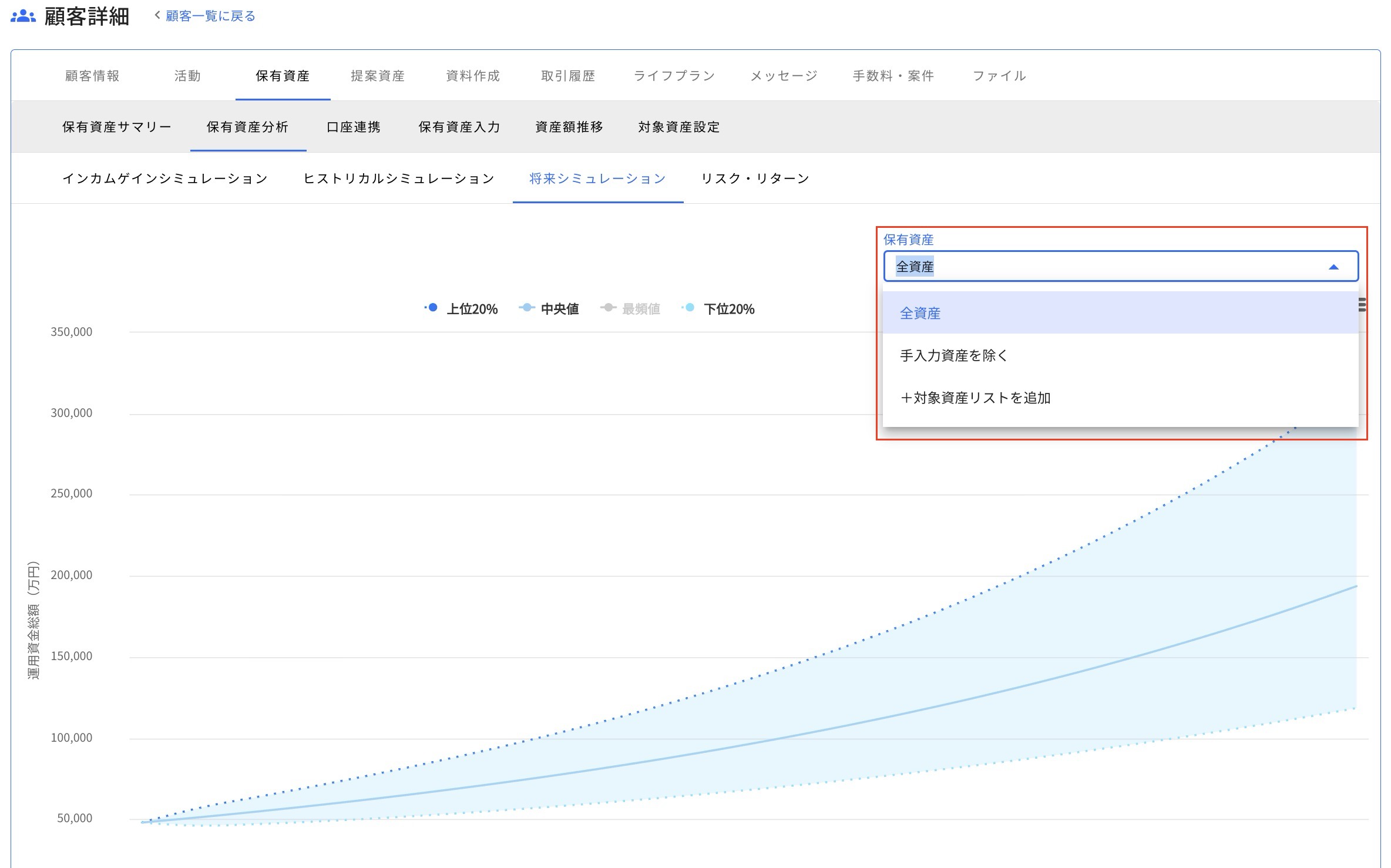 9.3 表示対象資産について