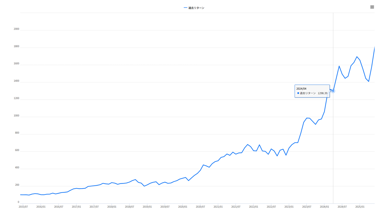 9.2.3 全画面表示