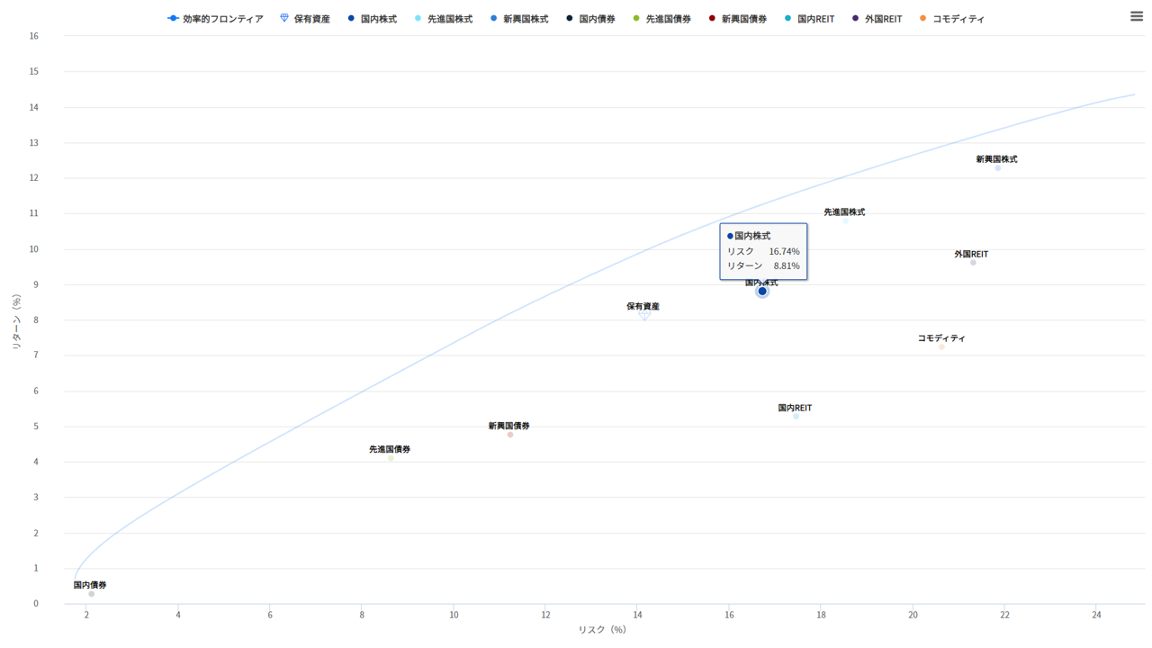 9.4.4 全画面表示