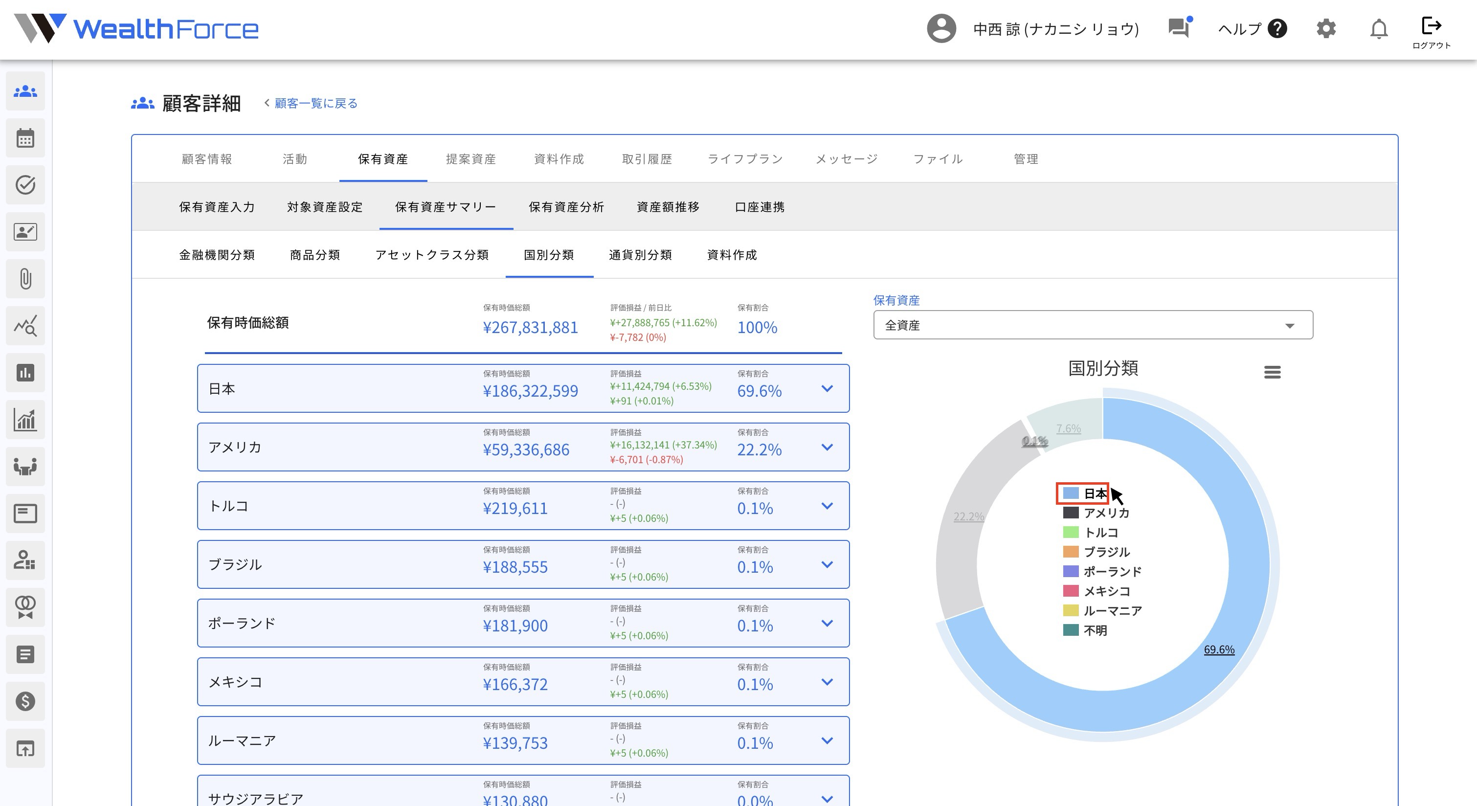 6.1.4 円グラフの表示について