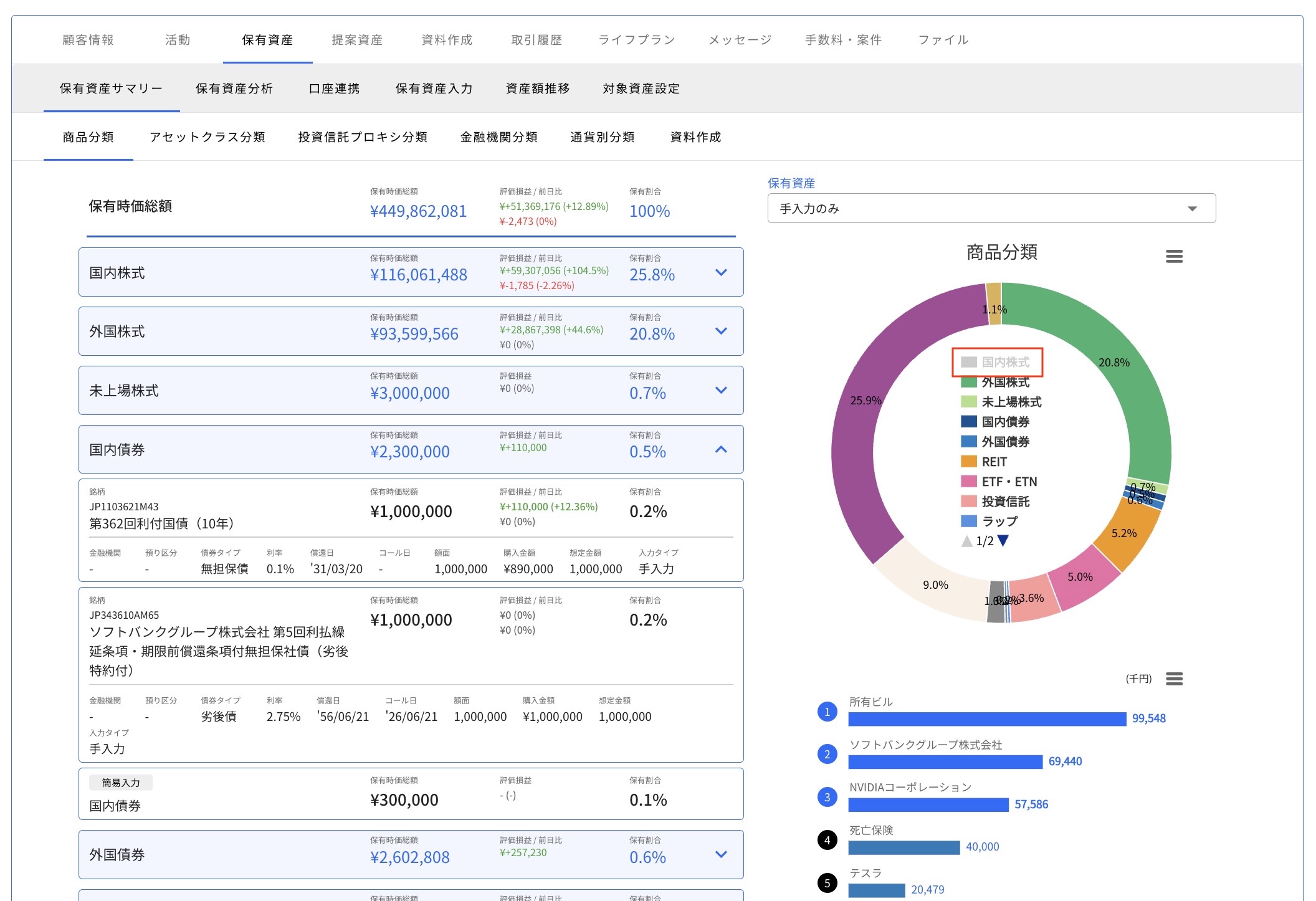項目をクリックすると円グラフから非表示になります。