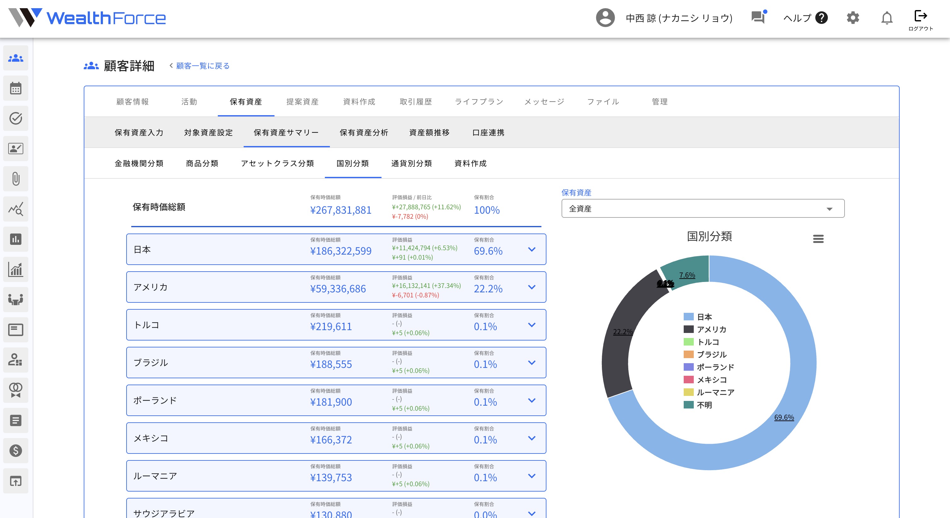 6.1.4 画面の見方