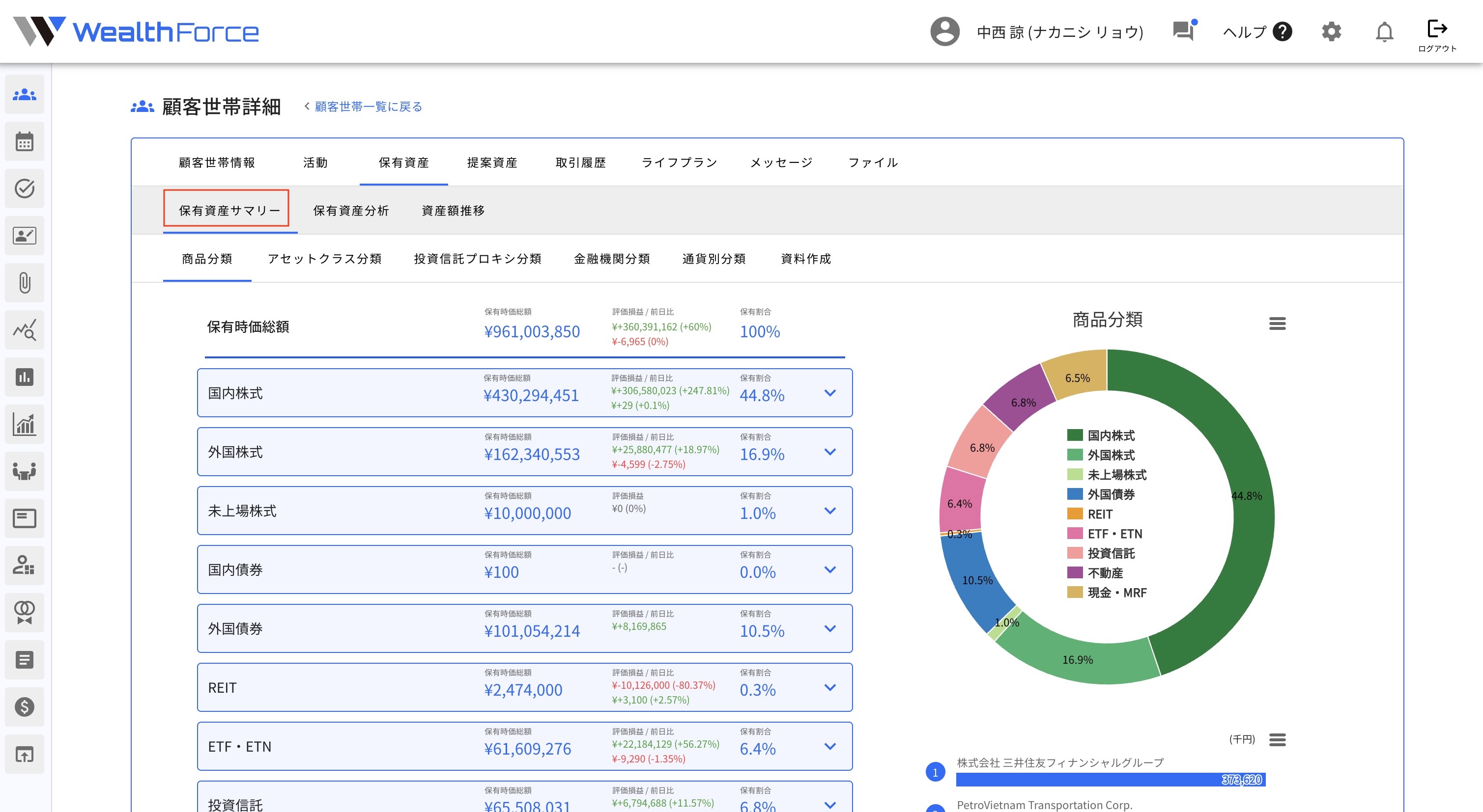 4.9.2 世帯保有資産出力 保有資産サマリー