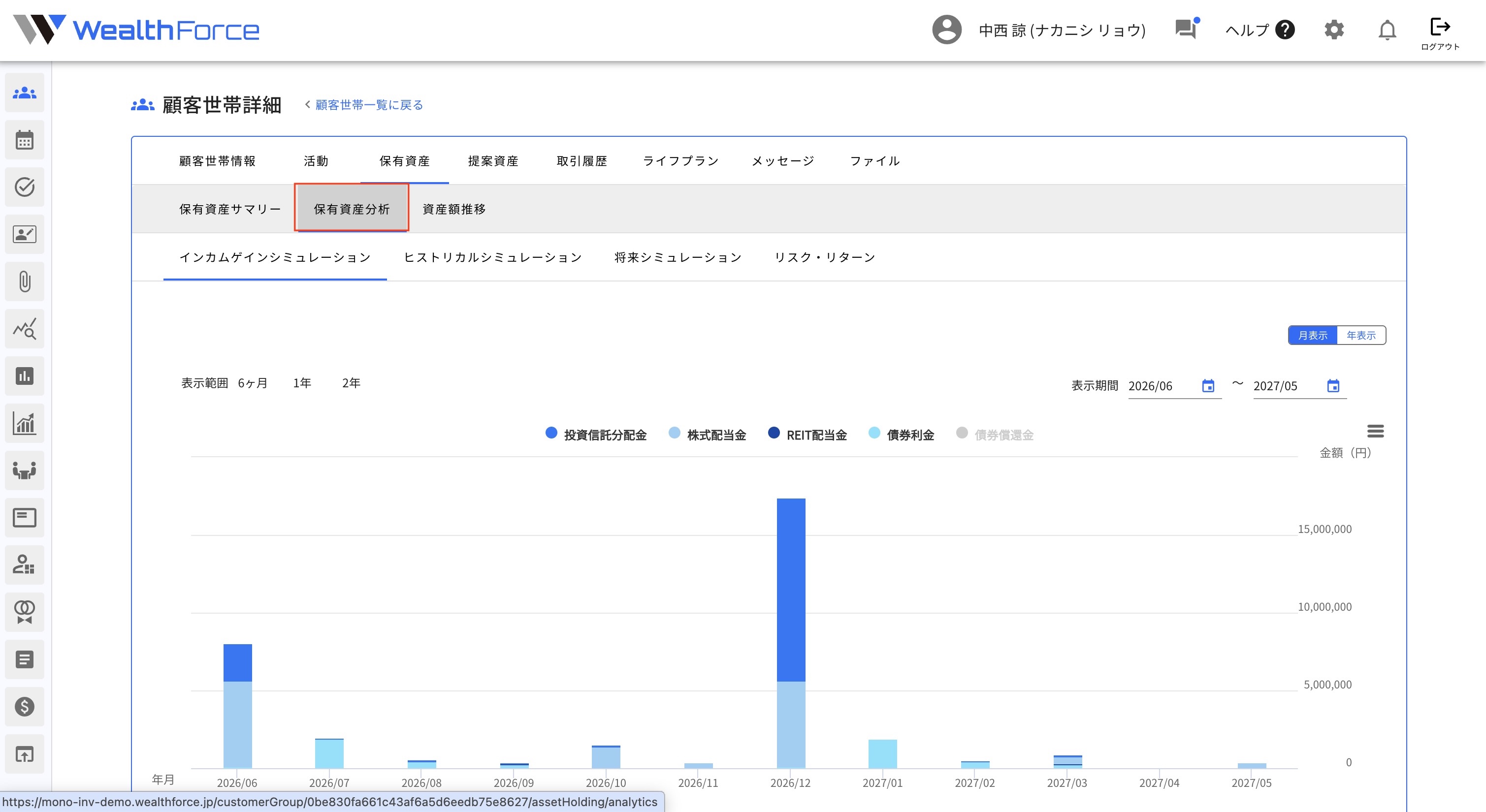 4.4.2 世帯保有資産分析