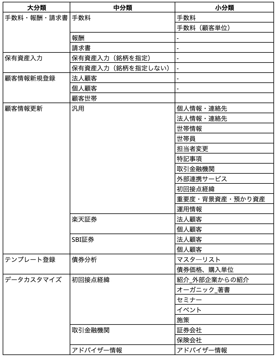 23 CSV取込み機能