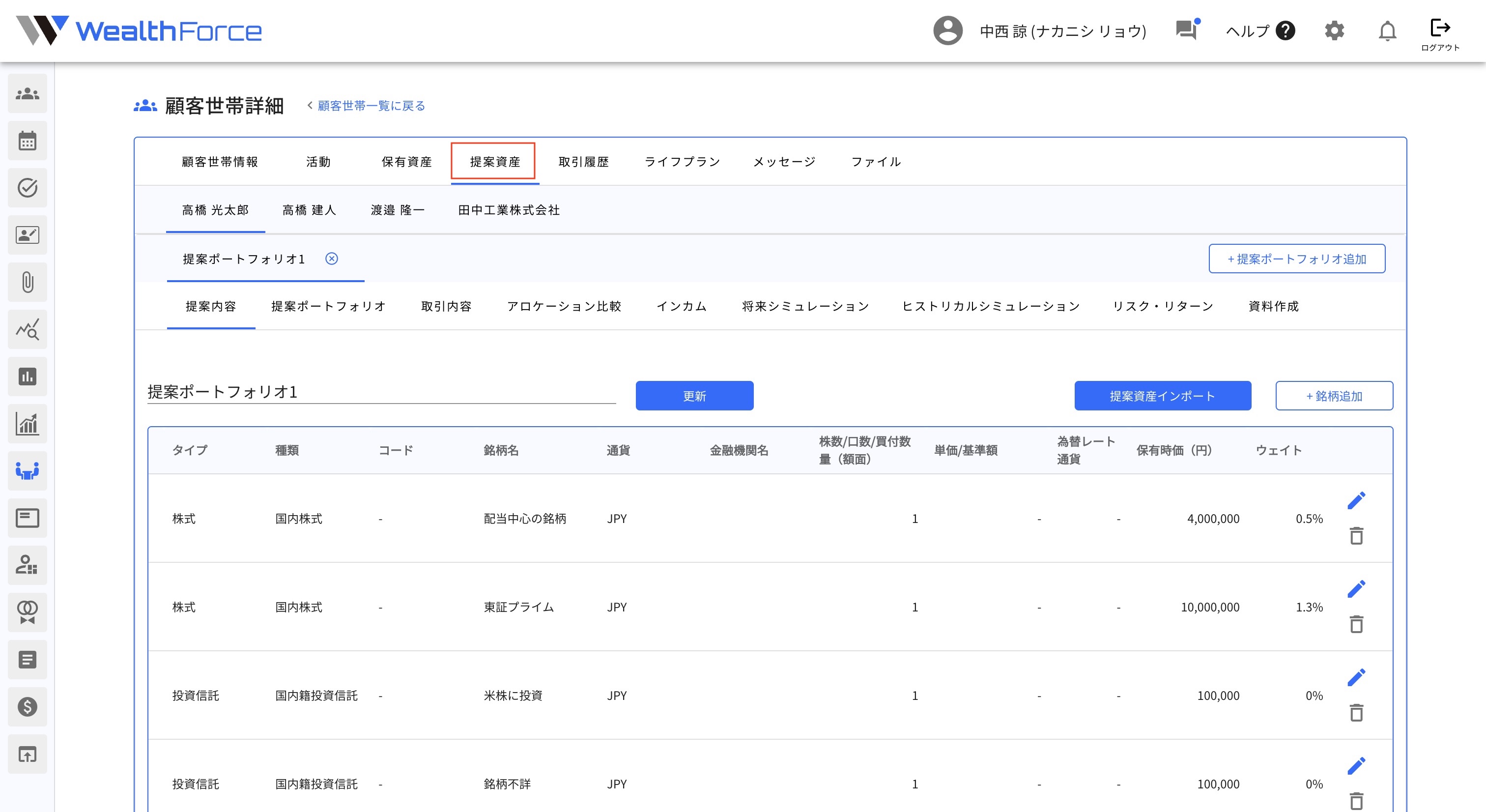 4.5.1 世帯提案資産