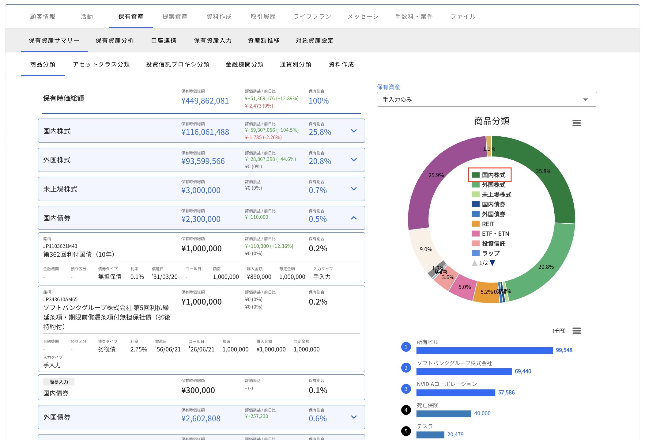 円グラフ内の項目にカーソルを合わせるとそのプロダクトのみがカラー表示になります。